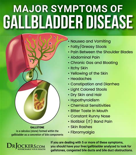 Gallbladder Issues Symptoms
