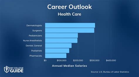 Healthcare Careers List