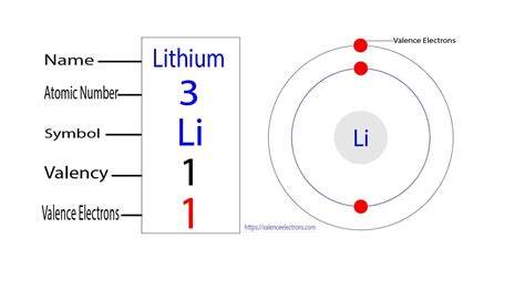 How Many Electrons Does Lithium Have