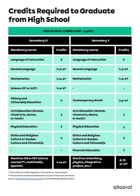 How Many Years Of Math Are Required In High School