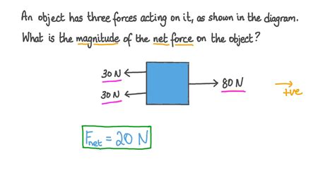 How To Calculate Net Force