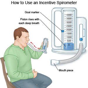 How To Use Spirometer