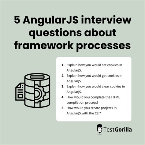 Interview Questions Of Angularjs