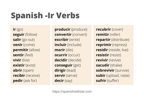 Ir Verbs In Spanish