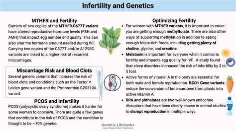 Is Infertility Genetic