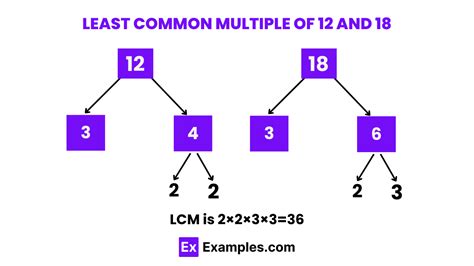 Least Common Multiple 8 12