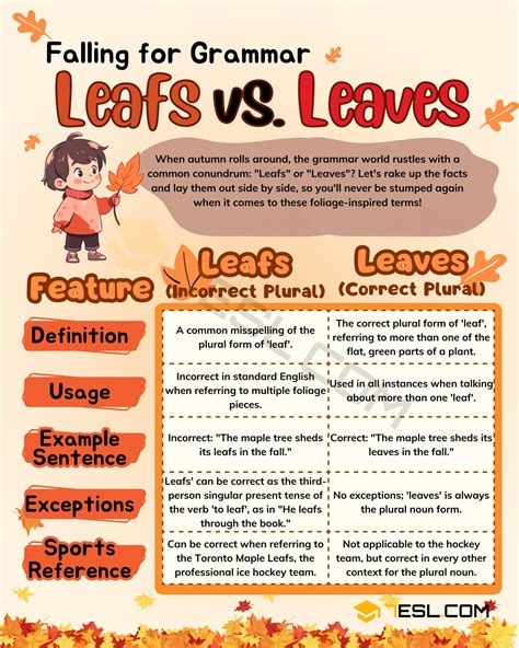 Leaves Vs Leafs