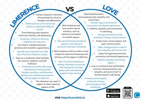 Limerence Vs Love