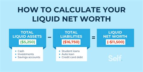 Liquid Net Worth