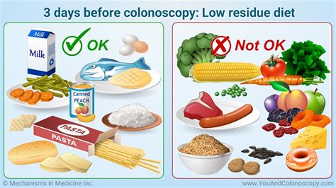 Low Residue Diet For Colonoscopy