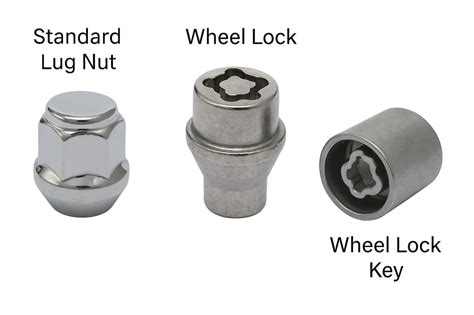 Lug Nut Lock