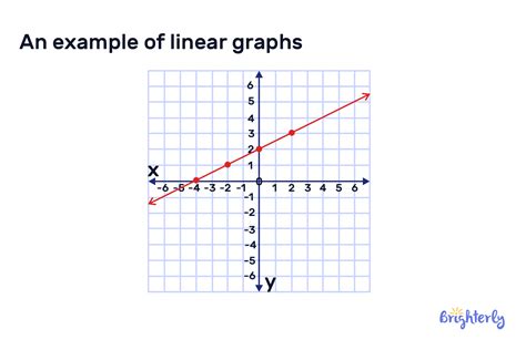 Math Definition Of Graph