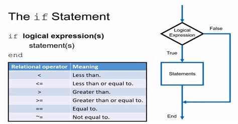 Matlab If Statement