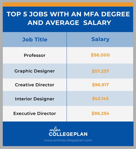 Mfa Degree