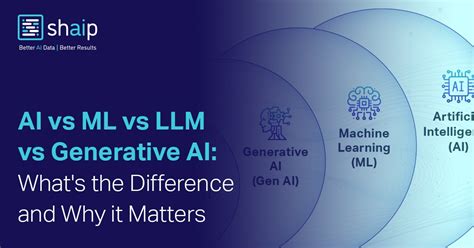 Ml Vs Ml
