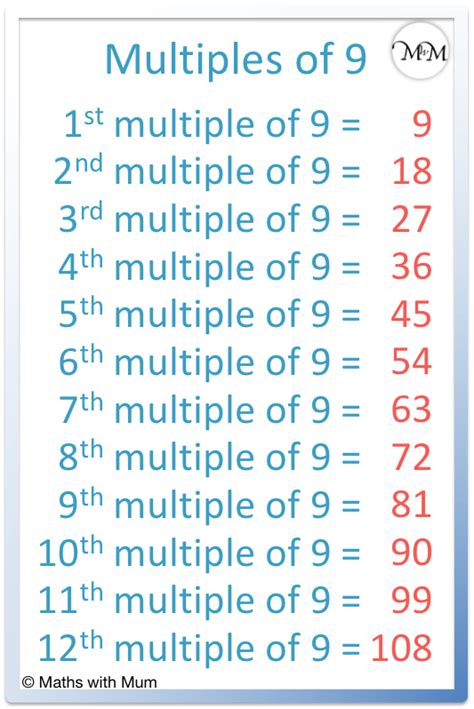 Multiples Of 9