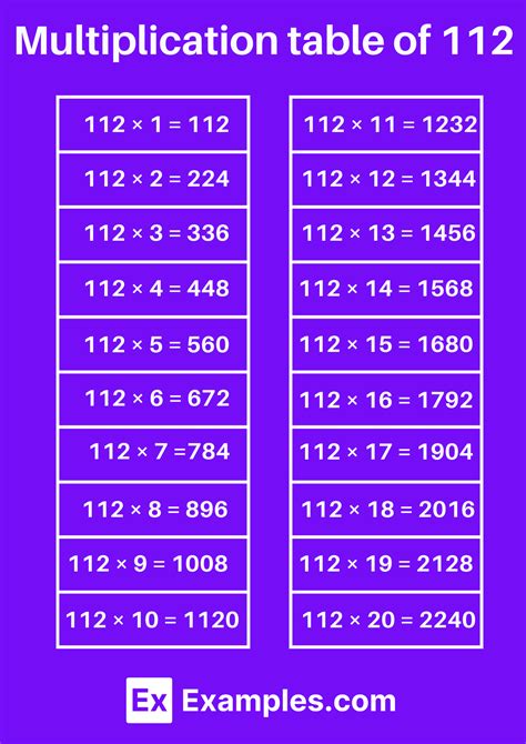 Multiplication Tables 112