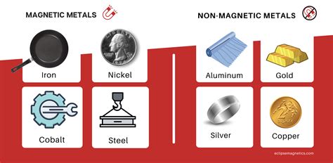 Non Magnetic Metals