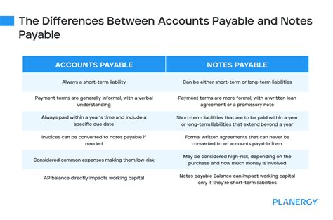 Notes Payable Accounting