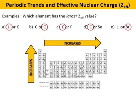 Nuclear Charge Trend