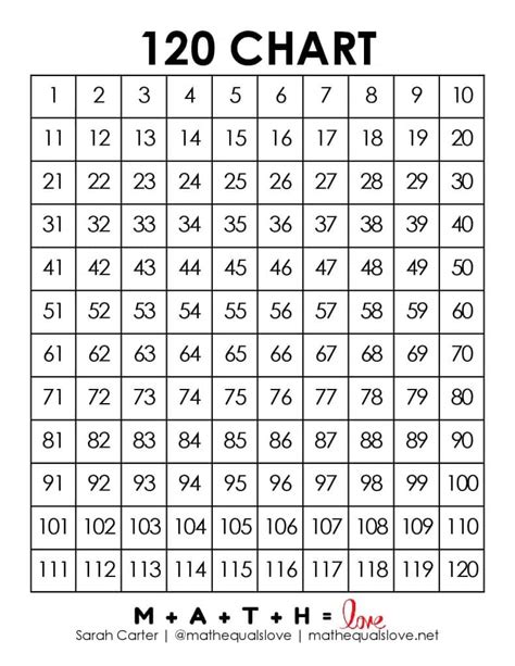 Number Chart 120