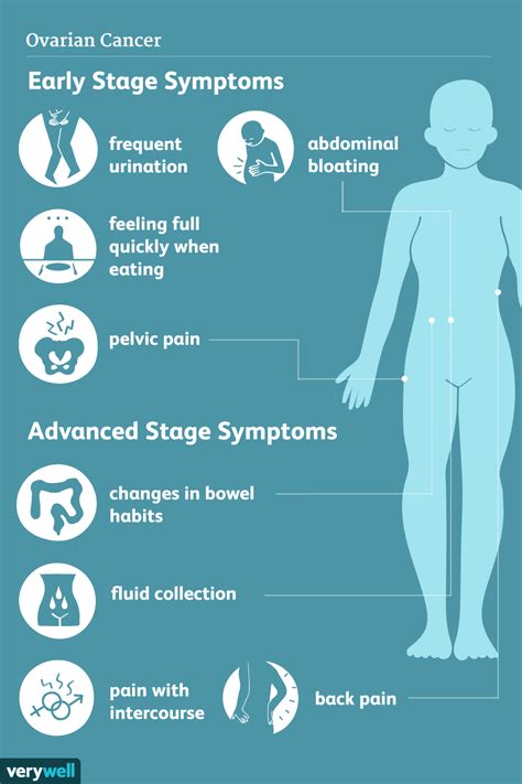 Odd Symptoms Of Ovarian Cancer
