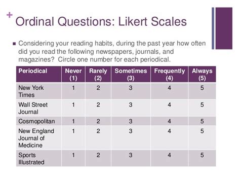Ordinal Questionnaire Example