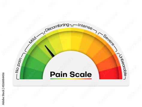 Pain Meter 110