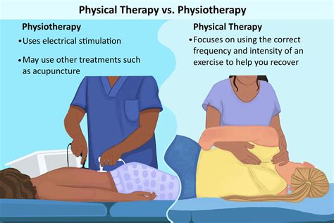 Physiotherapy Vs Physical Therapy