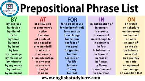 Prepositional Phrase Phrase