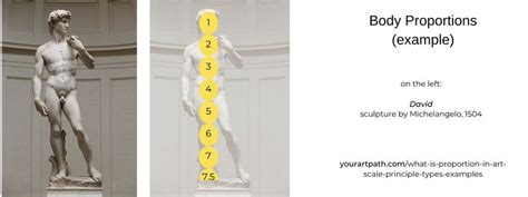 Proportion/Scale In Art