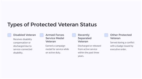 Protected Veteran Meaning