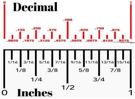 Ruler With Decimals