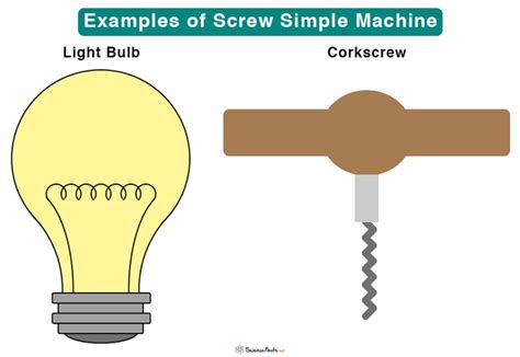 Screw Simple Machine Examples