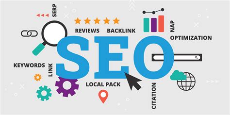 Search Engine Optimization Terms
