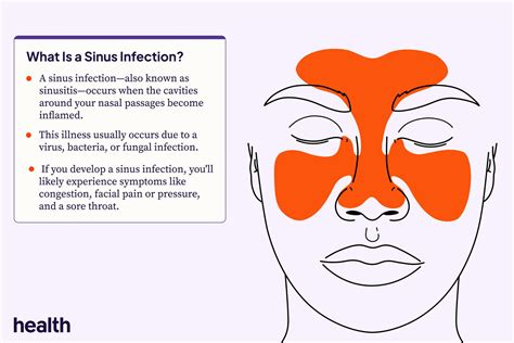 Sinus Infection Signs