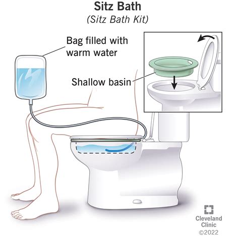 Sitz Bath Basin