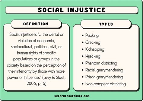 Social Injustice Definition