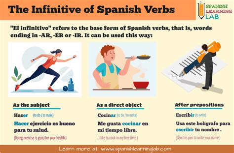 Spanish Infinitive Words
