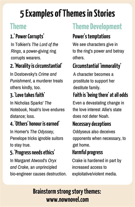 Story Themes Examples