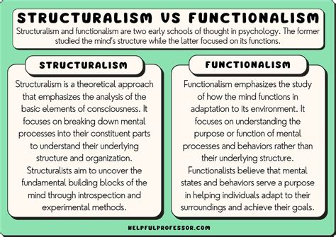 Structuralism Vs Functionalism