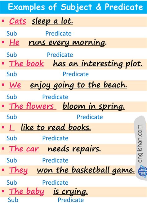 Subject And Predicate Examples