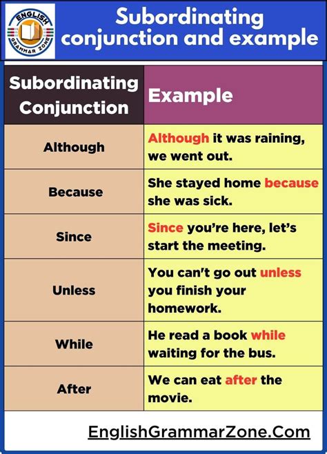 Subordinating Conjunction Example