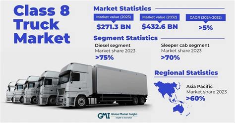 Truck Market