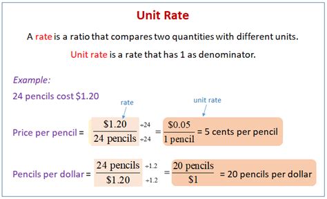 Unit Rate Examples