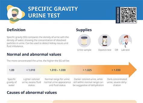Urine Specificity Gravity