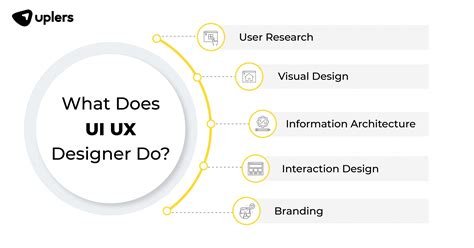 Ux Designer Employment