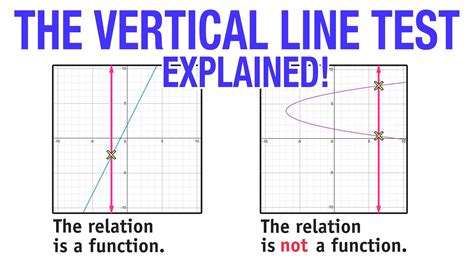 Vertical Lines On Graphs In Math
