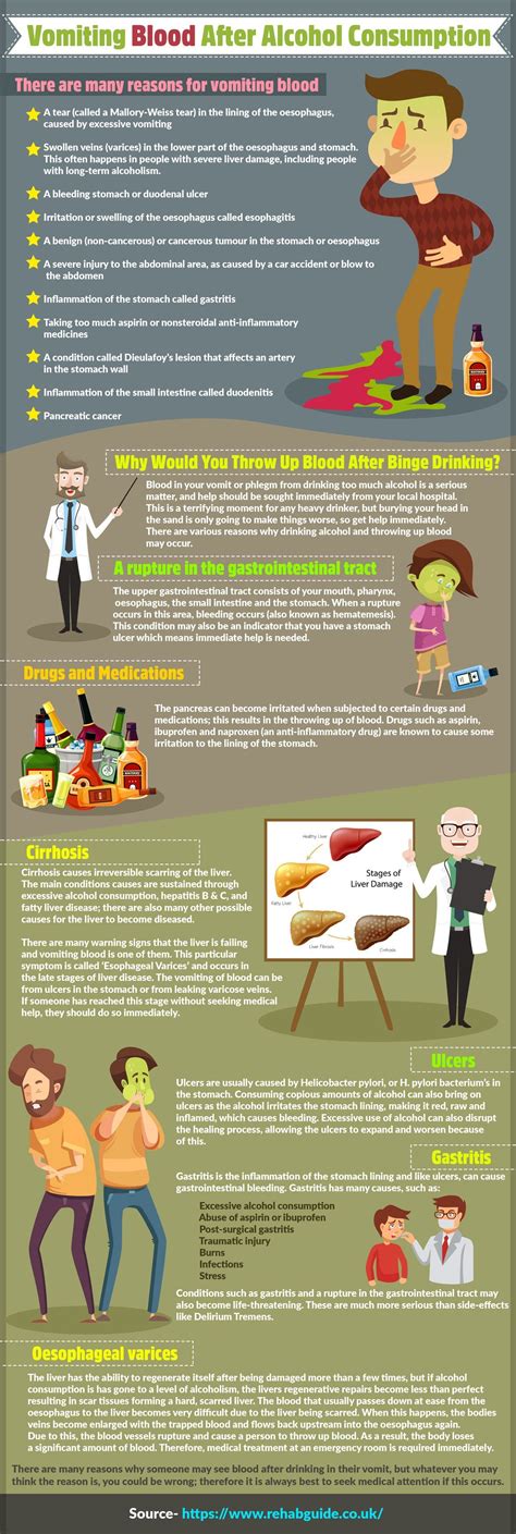 Vomiting Blood When Drinking