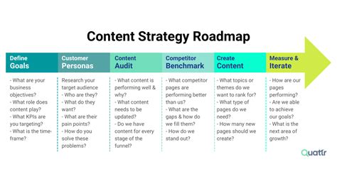 Website Content Strategy